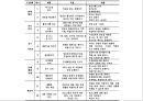 [행동 수정] 행동 수정 및 집단 치료 - 행동수정의 개념과 원리, 정적강화, 부적강화, 행동수정의 실시.pptx 48페이지