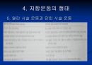 저항 운동 Resistance Exercise - 근 수행력과 저항운동의 정의, 골격근의 기능과 저항운동의 적응, 저항운동의 원칙, 처방, 금기증.ppt 60페이지