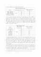 (가정환경, 자아존중감) 가정환경 및 자아존중감과 학습된 무력감의 관계 - 저소득/ 한부모 가정 중학생을 대상으로 ... 무력감, 가장환경 중요성, 자아 존중감 중요성 10페이지