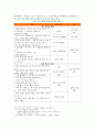 (가정환경, 자아존중감) 가정환경 및 자아존중감과 학습된 무력감의 관계 - 저소득/ 한부모 가정 중학생을 대상으로 ... 무력감, 가장환경 중요성, 자아 존중감 중요성 11페이지