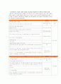 (가정환경, 자아존중감) 가정환경 및 자아존중감과 학습된 무력감의 관계 - 저소득/ 한부모 가정 중학생을 대상으로 ... 무력감, 가장환경 중요성, 자아 존중감 중요성 14페이지
