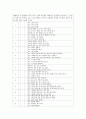 (가정환경, 자아존중감) 가정환경 및 자아존중감과 학습된 무력감의 관계 - 저소득/ 한부모 가정 중학생을 대상으로 ... 무력감, 가장환경 중요성, 자아 존중감 중요성 24페이지