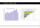 [★발표자료★][성폭력] 성범죄와 아동 성폭력 - 아동성폭력 특징, 아동성폭력 유형, 아동성폭력 관련 법규, 대처 현황, 아동성폭력 문제점 및 성폭력 피해자 보호 대책 방안.pptx 4페이지