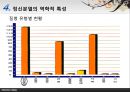 [★발표자료★][정신분열 Schizophrenia] 정신분열의 정의와 역사, 정신분열의 개념, 정신분열 증상, 정신분열 원인, 정신분열 치료법, 정신분열 대처방안.pptx 17페이지