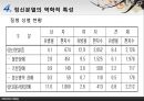 [★발표자료★][정신분열 Schizophrenia] 정신분열의 정의와 역사, 정신분열의 개념, 정신분열 증상, 정신분열 원인, 정신분열 치료법, 정신분열 대처방안.pptx 18페이지
