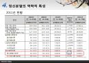 [★발표자료★][정신분열 Schizophrenia] 정신분열의 정의와 역사, 정신분열의 개념, 정신분열 증상, 정신분열 원인, 정신분열 치료법, 정신분열 대처방안.pptx 20페이지