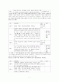 [복지 상담 개입 과정] 다세대 가족치료모델 상담개입 - 다세대 가족치료모델 적용 사례, 가족치료 상담사례, 가족치료 적용 사례 8페이지