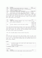 [복지 상담 개입 과정] 다세대 가족치료모델 상담개입 - 다세대 가족치료모델 적용 사례, 가족치료 상담사례, 가족치료 적용 사례 10페이지