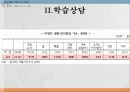 [진로 상담, 학습상담] 진로상담 & 학습상담 - 진로상담 개념, 진로상담 필요성, 진로상담 유의사항, 진로상담 사례, 학습상담 필요성, 학습상담 방법, 학습상담 사례.pptx 36페이지