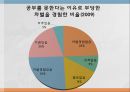 [진로 상담, 학습상담] 진로상담 & 학습상담 - 진로상담 개념, 진로상담 필요성, 진로상담 유의사항, 진로상담 사례, 학습상담 필요성, 학습상담 방법, 학습상담 사례.pptx 37페이지