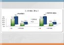 [진로 상담, 학습상담] 진로상담 & 학습상담 - 진로상담 개념, 진로상담 필요성, 진로상담 유의사항, 진로상담 사례, 학습상담 필요성, 학습상담 방법, 학습상담 사례.pptx 38페이지