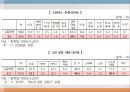 [진로 상담, 학습상담] 진로상담 & 학습상담 - 진로상담 개념, 진로상담 필요성, 진로상담 유의사항, 진로상담 사례, 학습상담 필요성, 학습상담 방법, 학습상담 사례.pptx 39페이지