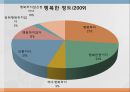 [진로 상담, 학습상담] 진로상담 & 학습상담 - 진로상담 개념, 진로상담 필요성, 진로상담 유의사항, 진로상담 사례, 학습상담 필요성, 학습상담 방법, 학습상담 사례.pptx 40페이지