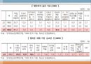 [진로 상담, 학습상담] 진로상담 & 학습상담 - 진로상담 개념, 진로상담 필요성, 진로상담 유의사항, 진로상담 사례, 학습상담 필요성, 학습상담 방법, 학습상담 사례.pptx 41페이지