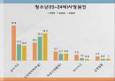 [진로 상담, 학습상담] 진로상담 & 학습상담 - 진로상담 개념, 진로상담 필요성, 진로상담 유의사항, 진로상담 사례, 학습상담 필요성, 학습상담 방법, 학습상담 사례.pptx 42페이지