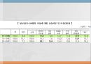 [진로 상담, 학습상담] 진로상담 & 학습상담 - 진로상담 개념, 진로상담 필요성, 진로상담 유의사항, 진로상담 사례, 학습상담 필요성, 학습상담 방법, 학습상담 사례.pptx 43페이지