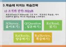 [진로 상담, 학습상담] 진로상담 & 학습상담 - 진로상담 개념, 진로상담 필요성, 진로상담 유의사항, 진로상담 사례, 학습상담 필요성, 학습상담 방법, 학습상담 사례.pptx 51페이지