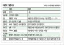 기분장애 (mood disorder) - 기분장애 종류, 우울증, 불안장애, 양극성장애, 자살 원인, 치료, 치료방법.pptx 13페이지
