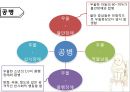 기분장애 (mood disorder) - 기분장애 종류, 우울증, 불안장애, 양극성장애, 자살 원인, 치료, 치료방법.pptx 22페이지