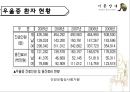 기분장애 (mood disorder) - 기분장애 종류, 우울증, 불안장애, 양극성장애, 자살 원인, 치료, 치료방법.pptx 27페이지