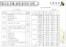 기분장애 (mood disorder) - 기분장애 종류, 우울증, 불안장애, 양극성장애, 자살 원인, 치료, 치료방법.pptx 38페이지