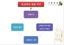 기분장애 (mood disorder) - 기분장애 종류, 우울증, 불안장애, 양극성장애, 자살 원인, 치료, 치료방법.pptx 67페이지
