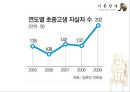기분장애 (mood disorder) - 기분장애 종류, 우울증, 불안장애, 양극성장애, 자살 원인, 치료, 치료방법.pptx 79페이지