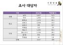 기분장애 (mood disorder) - 기분장애 종류, 우울증, 불안장애, 양극성장애, 자살 원인, 치료, 치료방법.pptx 80페이지