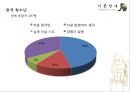 기분장애 (mood disorder) - 기분장애 종류, 우울증, 불안장애, 양극성장애, 자살 원인, 치료, 치료방법.pptx 81페이지