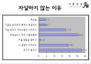 기분장애 (mood disorder) - 기분장애 종류, 우울증, 불안장애, 양극성장애, 자살 원인, 치료, 치료방법.pptx 84페이지