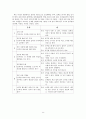 [진로 상담, 학습상담] 진로상담 & 학습상담 - 진로상담 개념, 진로상담 필요성, 진로상담 유의사항, 진로상담 사례, 학습상담 필요성, 학습상담 방법, 학습상담 사례 25페이지