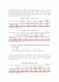 [진로 상담, 학습상담] 진로상담 & 학습상담 - 진로상담 개념, 진로상담 필요성, 진로상담 유의사항, 진로상담 사례, 학습상담 필요성, 학습상담 방법, 학습상담 사례 48페이지