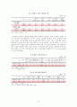 [진로 상담, 학습상담] 진로상담 & 학습상담 - 진로상담 개념, 진로상담 필요성, 진로상담 유의사항, 진로상담 사례, 학습상담 필요성, 학습상담 방법, 학습상담 사례 51페이지