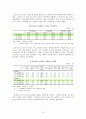 [진로 상담, 학습상담] 진로상담 & 학습상담 - 진로상담 개념, 진로상담 필요성, 진로상담 유의사항, 진로상담 사례, 학습상담 필요성, 학습상담 방법, 학습상담 사례 55페이지