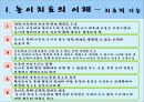 [놀이치료 play therapy] (놀이치료 이론과 장애별 적용) 놀이치료 이론, 놀이치료 종류, 놀이치료 과정, 장애 영역별 적용 사례.pptx 4페이지