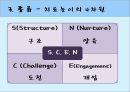 [놀이치료 play therapy] (놀이치료 이론과 장애별 적용) 놀이치료 이론, 놀이치료 종류, 놀이치료 과정, 장애 영역별 적용 사례.pptx 55페이지