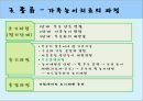 [놀이치료 play therapy] (놀이치료 이론과 장애별 적용) 놀이치료 이론, 놀이치료 종류, 놀이치료 과정, 장애 영역별 적용 사례.pptx 64페이지