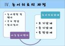 [놀이치료 play therapy] (놀이치료 이론과 장애별 적용) 놀이치료 이론, 놀이치료 종류, 놀이치료 과정, 장애 영역별 적용 사례.pptx 65페이지