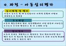 [놀이치료 play therapy] (놀이치료 이론과 장애별 적용) 놀이치료 이론, 놀이치료 종류, 놀이치료 과정, 장애 영역별 적용 사례.pptx 66페이지