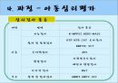 [놀이치료 play therapy] (놀이치료 이론과 장애별 적용) 놀이치료 이론, 놀이치료 종류, 놀이치료 과정, 장애 영역별 적용 사례.pptx 67페이지