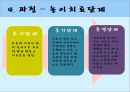 [놀이치료 play therapy] (놀이치료 이론과 장애별 적용) 놀이치료 이론, 놀이치료 종류, 놀이치료 과정, 장애 영역별 적용 사례.pptx 68페이지