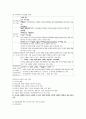 제2장 학습자의 발달 [교육심리학] 5페이지