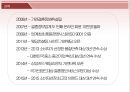 결혼해 듀오(Duo) 마케팅전략 분석 - 자사 분석, 산업 & 경쟁사 분석, SWOT 분석, STP 분석, 7P 분석, 마케팅 종합.pptx 18페이지