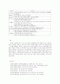 [영유아보육학] 프로젝트 하이스코 프로그램 - 프로젝트 접근법과 하이 스코프 프로그램의 배경, 교육목표, 교육과정, 내용, 교사의 역할, 적용사례 14페이지
