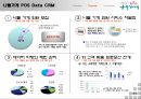 나들가게 회원 운영 및 POS연계 바탕의 CRM 아이디어 8페이지