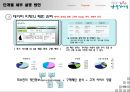 나들가게 회원 운영 및 POS연계 바탕의 CRM 아이디어 11페이지