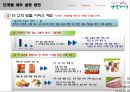 나들가게 회원 운영 및 POS연계 바탕의 CRM 아이디어 12페이지