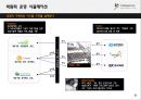 전시회를 통한 기업의 전략적 CSR(Corporate Social Responsibility : 기업의 사회적 책임)활성화 방안.ppt 11페이지