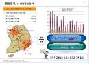산업 발전을 위한 신개념 스포츠센터 개발안 - 전국적 스포츠 인프라 균형을 위한 “SPO-SQUSRE” 개발안.ppt
 7페이지