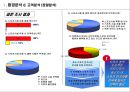산업 발전을 위한 신개념 스포츠센터 개발안 - 전국적 스포츠 인프라 균형을 위한 “SPO-SQUSRE” 개발안.ppt
 10페이지